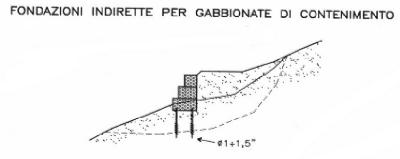 [Palovit ancoraggio gabbionate]