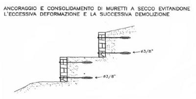 [Palovit consolidamento muri a secco]