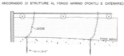 [Palovit ancoraggio pontili]