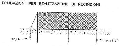 [Palovit ancoraggio recinzioni]