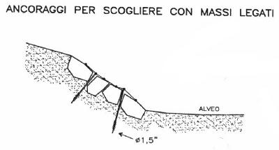 [Palovit contenimento scogliere]