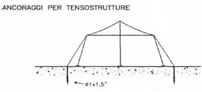 [Palovit fondazione e ancoraggi strutture leggere]